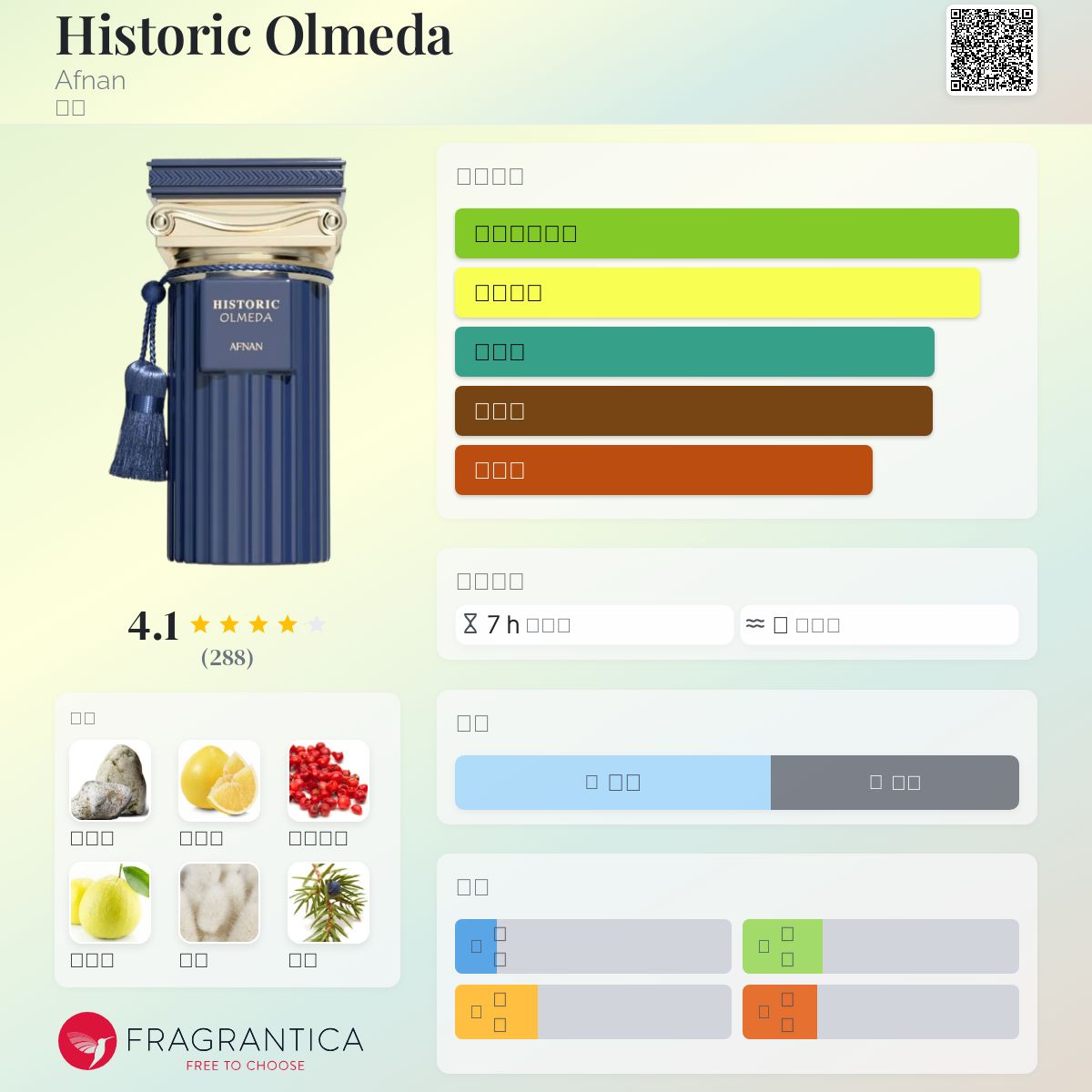 Historic Olmeda Afnan 香水- 一款2022年中性香水