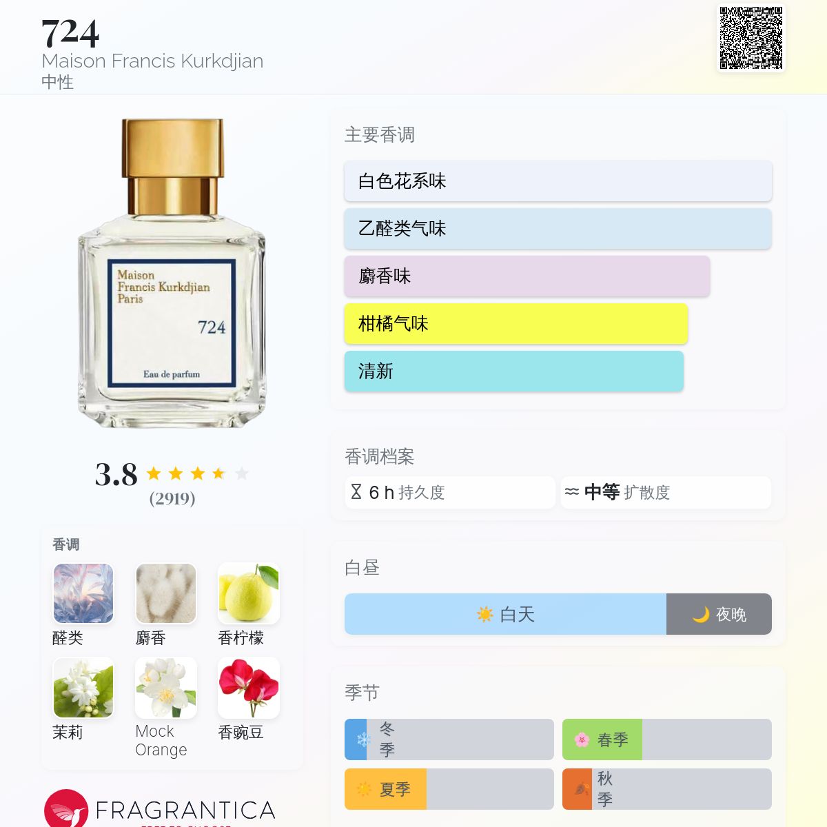 724 Maison Francis Kurkdjian 香水- 一款2022年中性香水