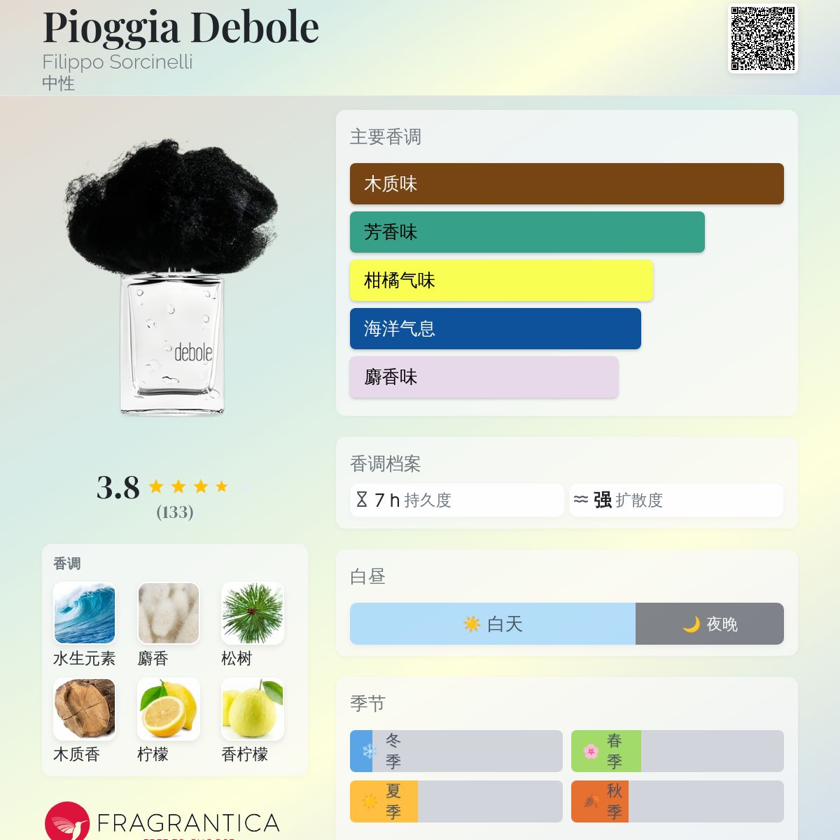 Pioggia Debole Filippo Sorcinelli 香水- 一款年中性香水