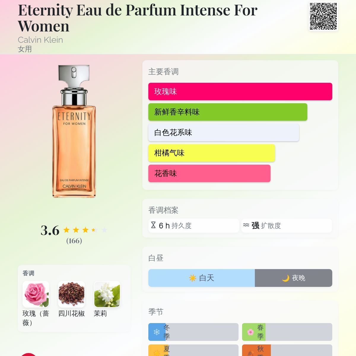 Eternity Eau de Parfum Intense For Women Calvin Klein 香水- 一款