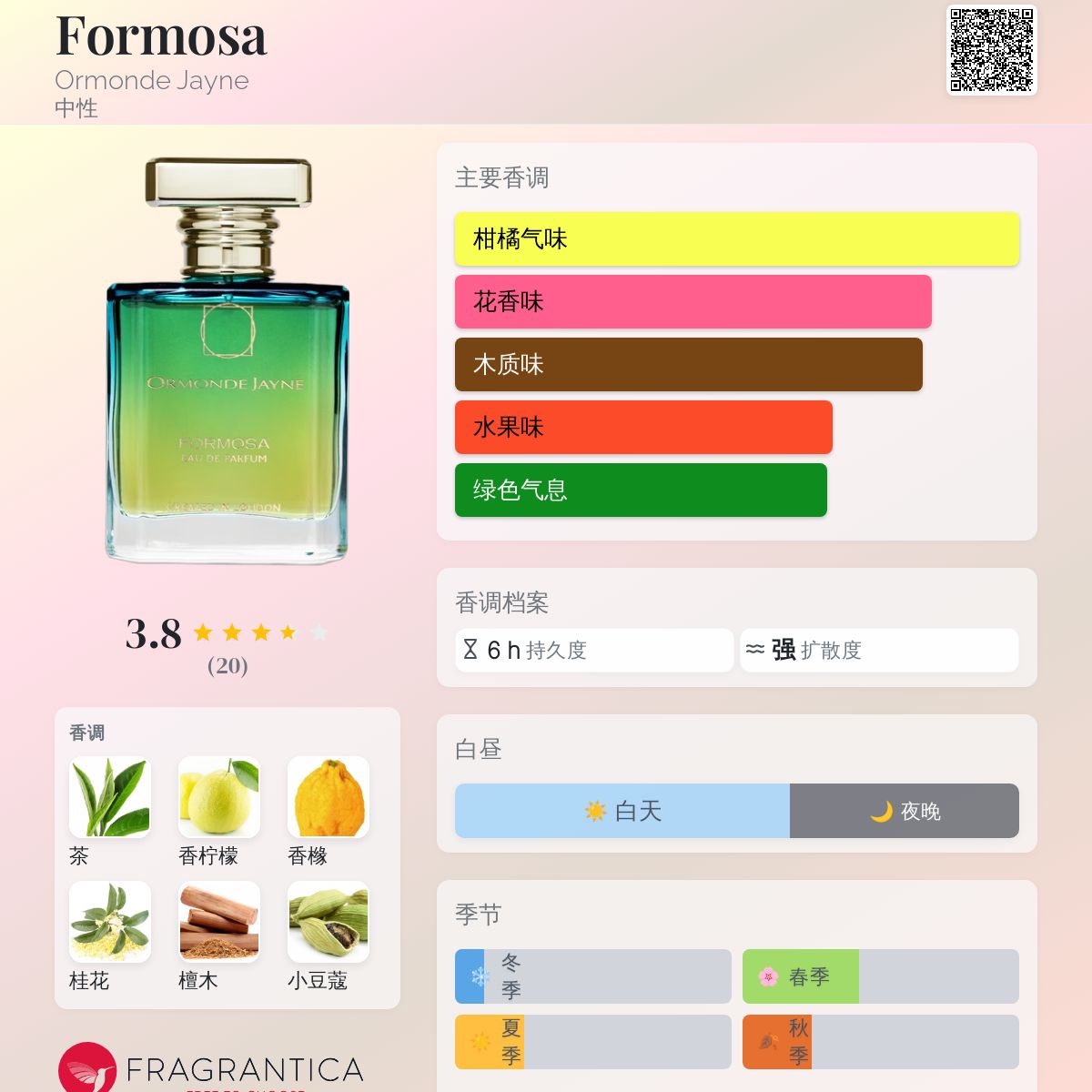 Formosa Ormonde Jayne 香水- 一款2022年中性香水