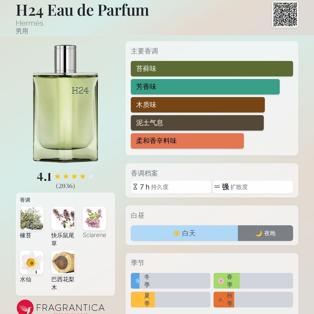 H24 Eau de Parfum Hermès 古龙水- 一款2022年新的男用香水