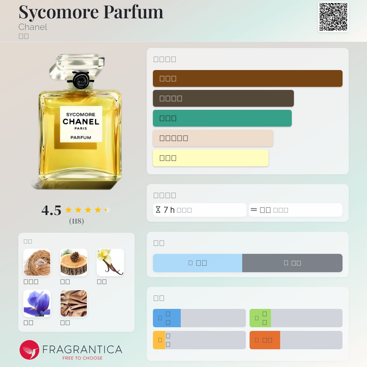 Sycomore Parfum Chanel 香水- 一款2022年新的中性香水