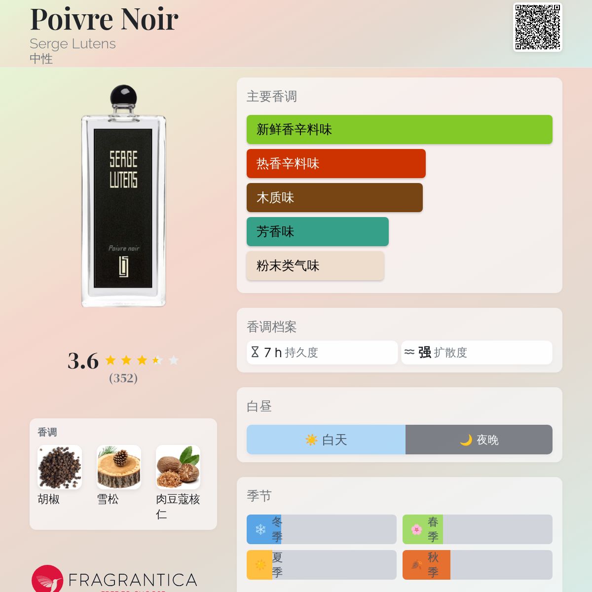 バーズさま専用SERGE LUTENS Poudre Noir 香水 50ml SERGE LUTENS Poudre Noir 香水 50ml