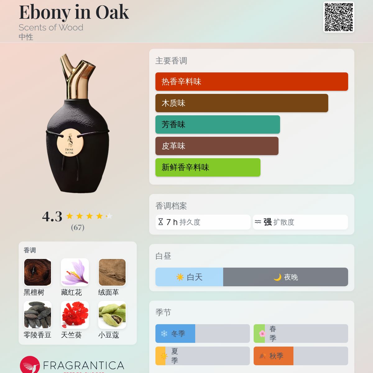 香水(ユニセックス) SCENTS OF WOOD / EBONY IN OAK 75ml Ebony in Oak Scents of Wood 香水- 一款2021年中性香水
