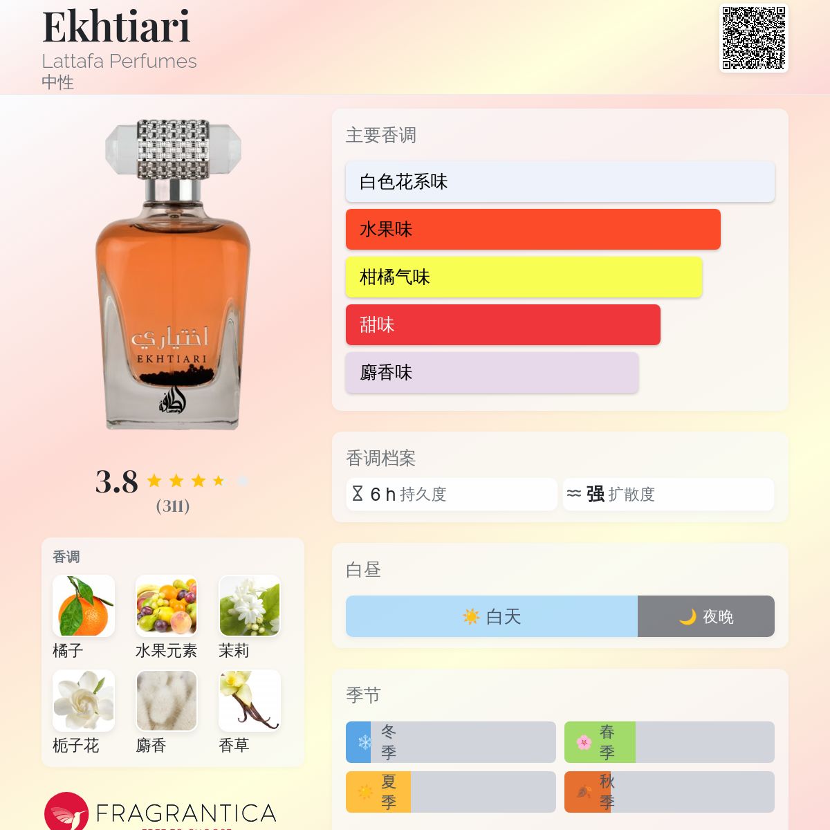 Ekhtiari Lattafa Perfumes 香水- 一款2019年中性香水