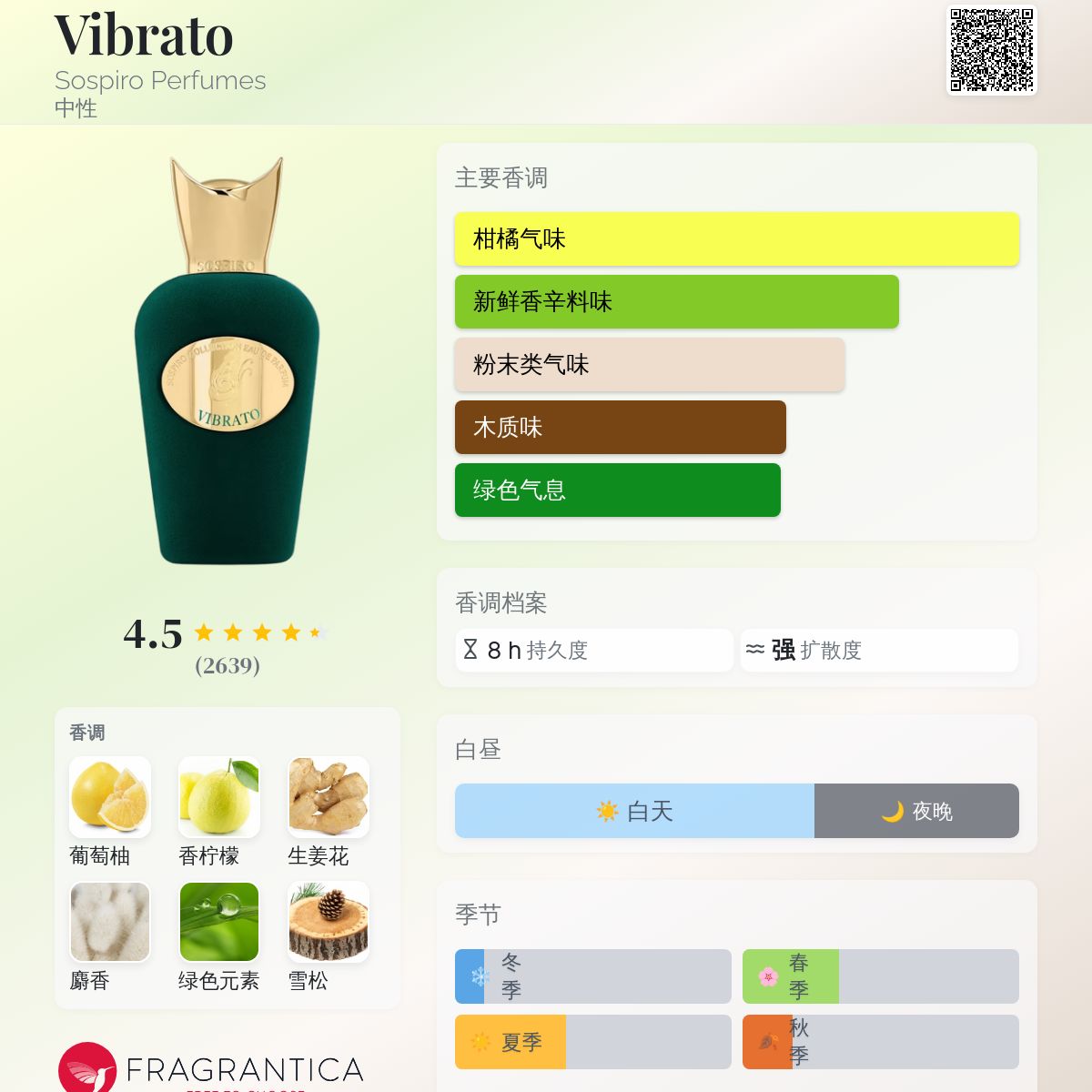 Sospiro Vibrato 100ml Eau de Parfum 香水 Sospiro Vibrato 100ml Eau de Parfum 香水 - メルカリ
