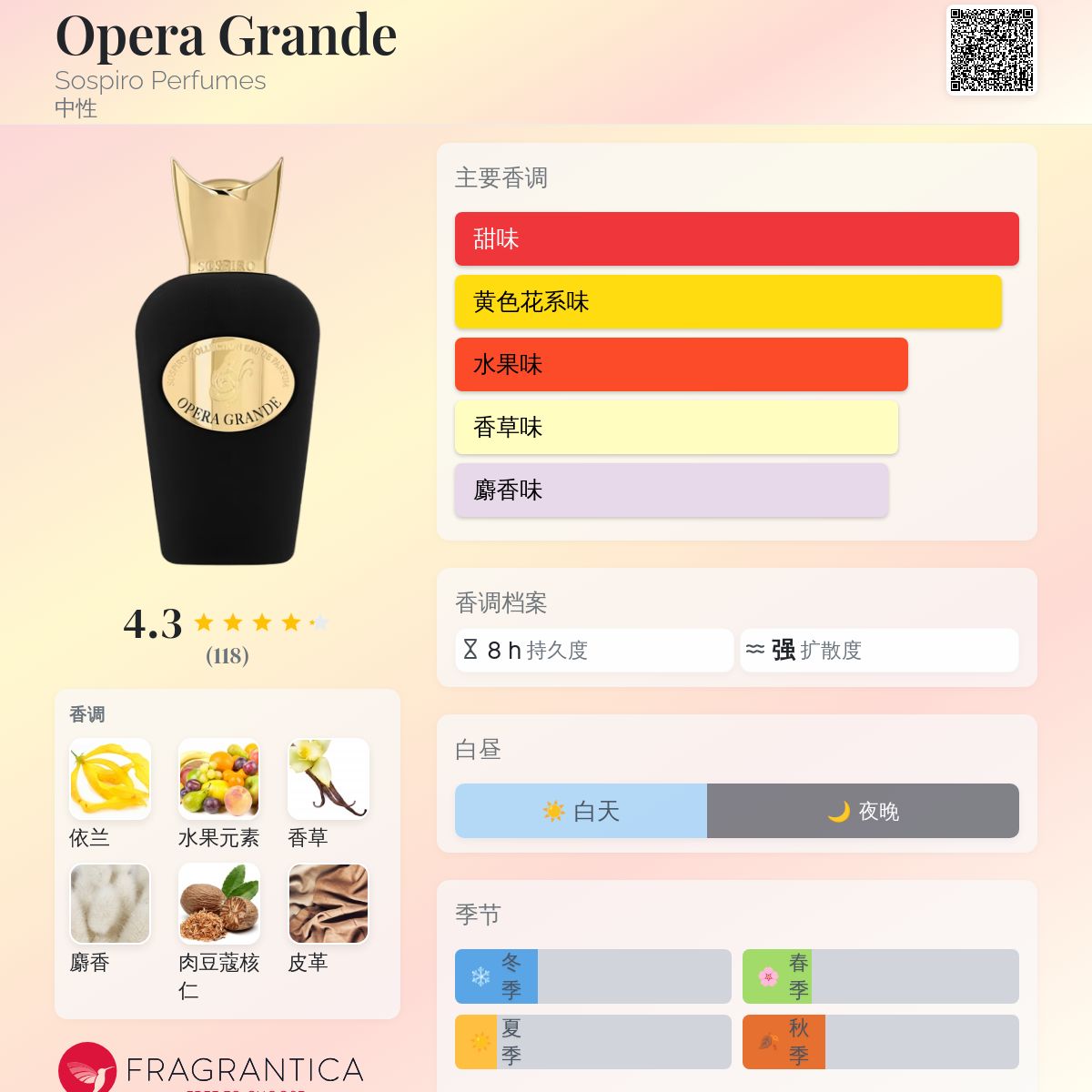 Opera Grande Sospiro Perfumes 香水- 一款2022年中性香水