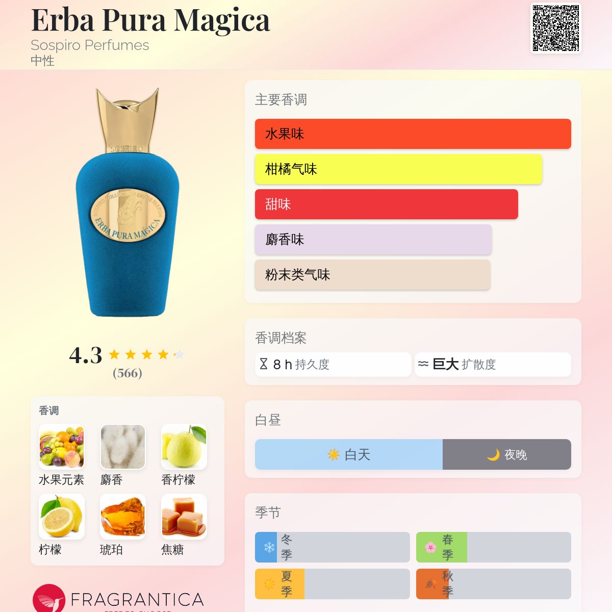 Erba Pura Magica Sospiro Perfumes 香水- 一款2022年中性香水