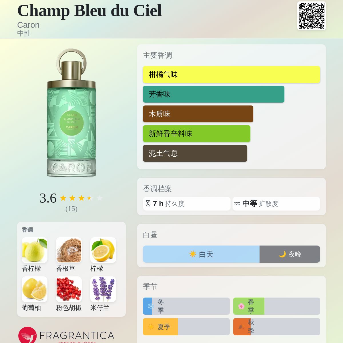 Champ Bleu du Ciel Caron 香水- 一款2022年中性香水