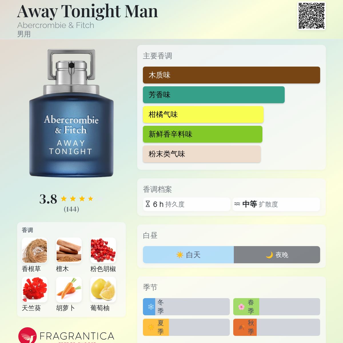 Away Tonight Man Abercrombie & Fitch 古龙水- 一款2022年男用香水
