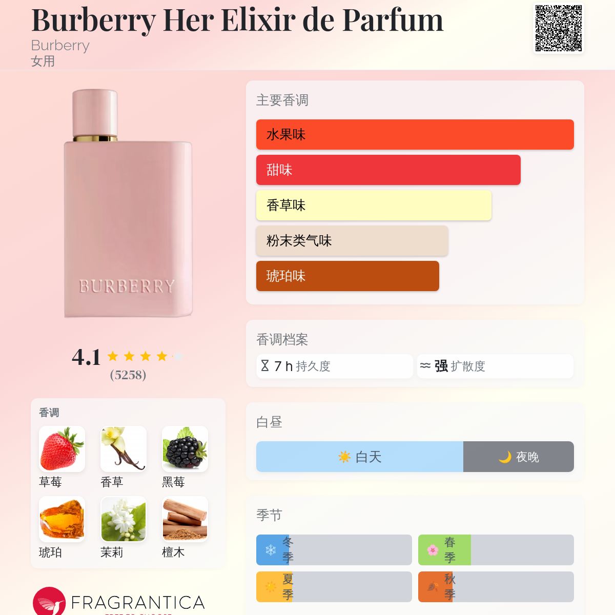 香水(女性用) Burberry Her Elixir De Parfum 50ml 香水(女性用) Burberry Her Elixir De Parfum 50ml Burberry Her