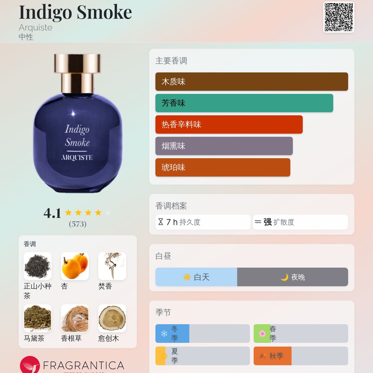 Indigo Smoke Arquiste 香水- 一款2022年中性香水