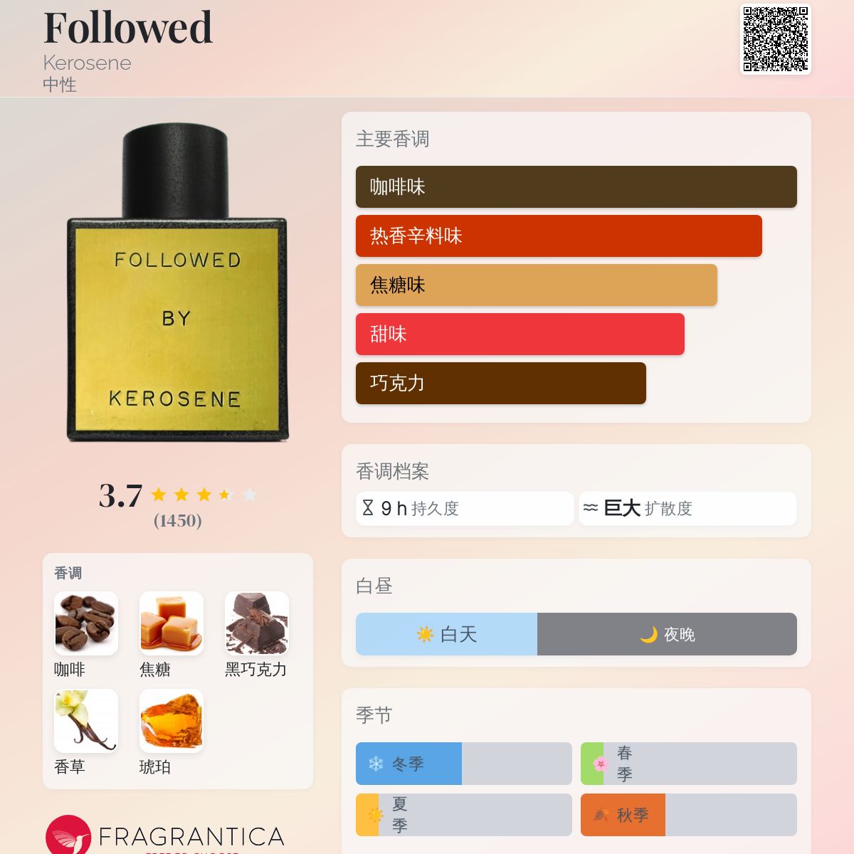 Followed Kerosene 香水- 一款2022年中性香水