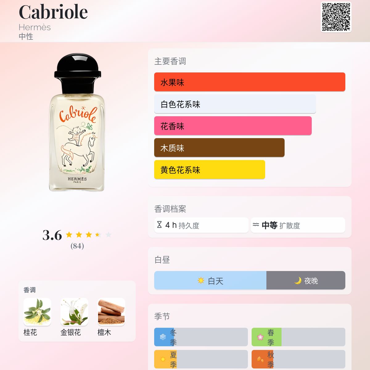 Hermes 愛馬仕Cabriole 香氛水50ml (寶寶香水) | HERMES | Yahoo