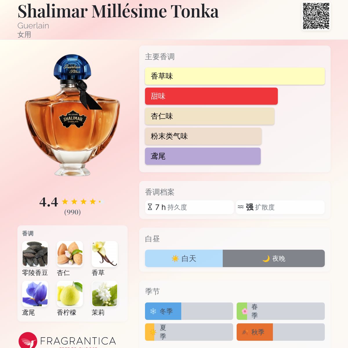 Shalimar Millésime Tonka Guerlain 香水- 一款2022年女用香水
