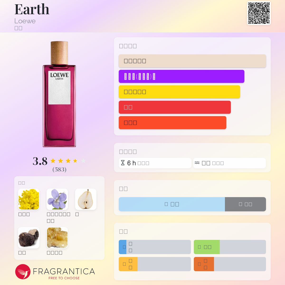 Earth Loewe 香水- 一款2022年新的中性香水