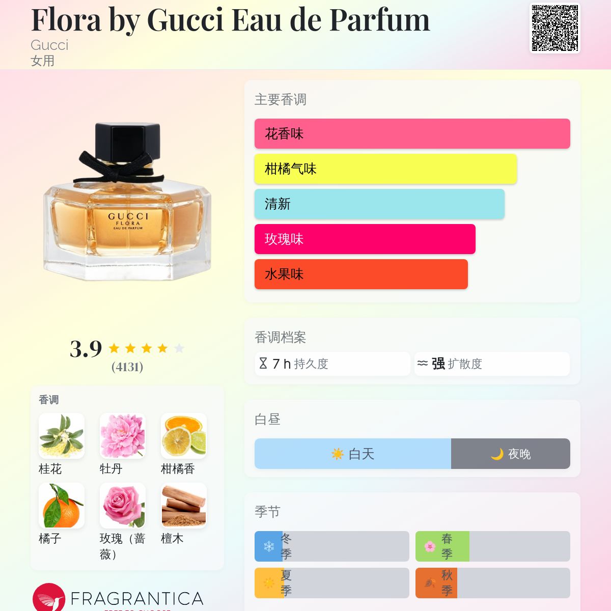 GUCCI Flora Eau de Toilette 香水 50ml Amazon.co.jp: Gucci Flora By Gucci Edt 50ml : Beauty
