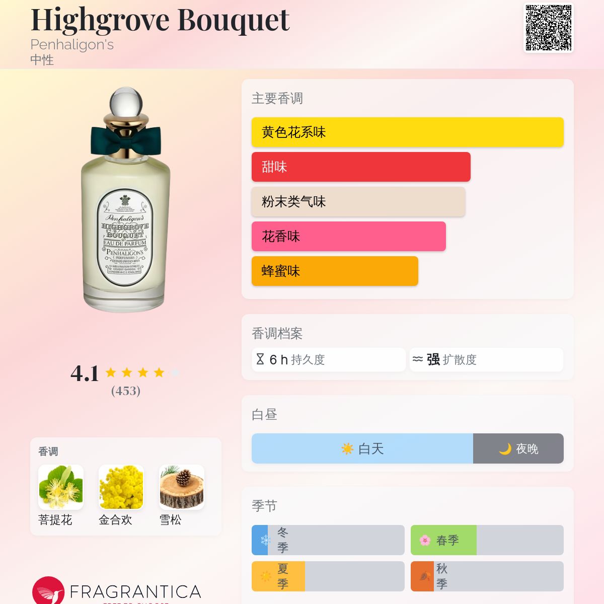 Highgrove Bouquet Penhaligon's 香水- 一款2022年中性香水