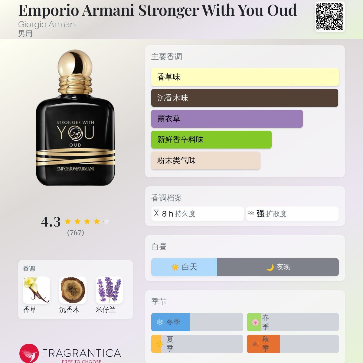 Emporio Armani Stronger With You Oud Giorgio Armani 古龙水- 一款