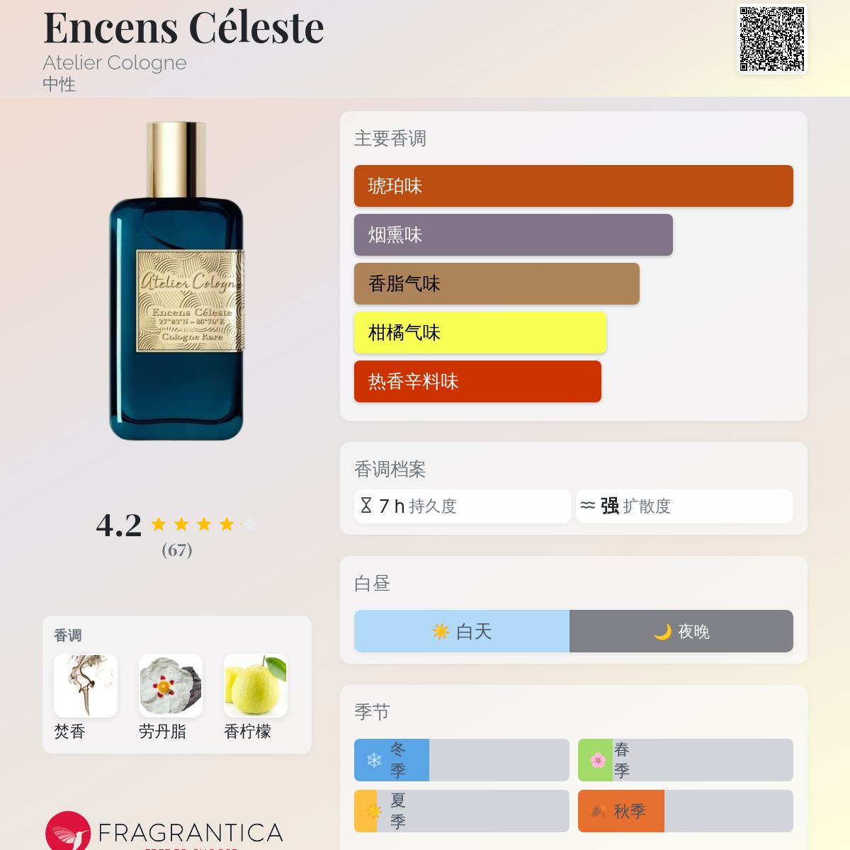 Encens Céleste Atelier Cologne 香水- 一款2022年中性香水