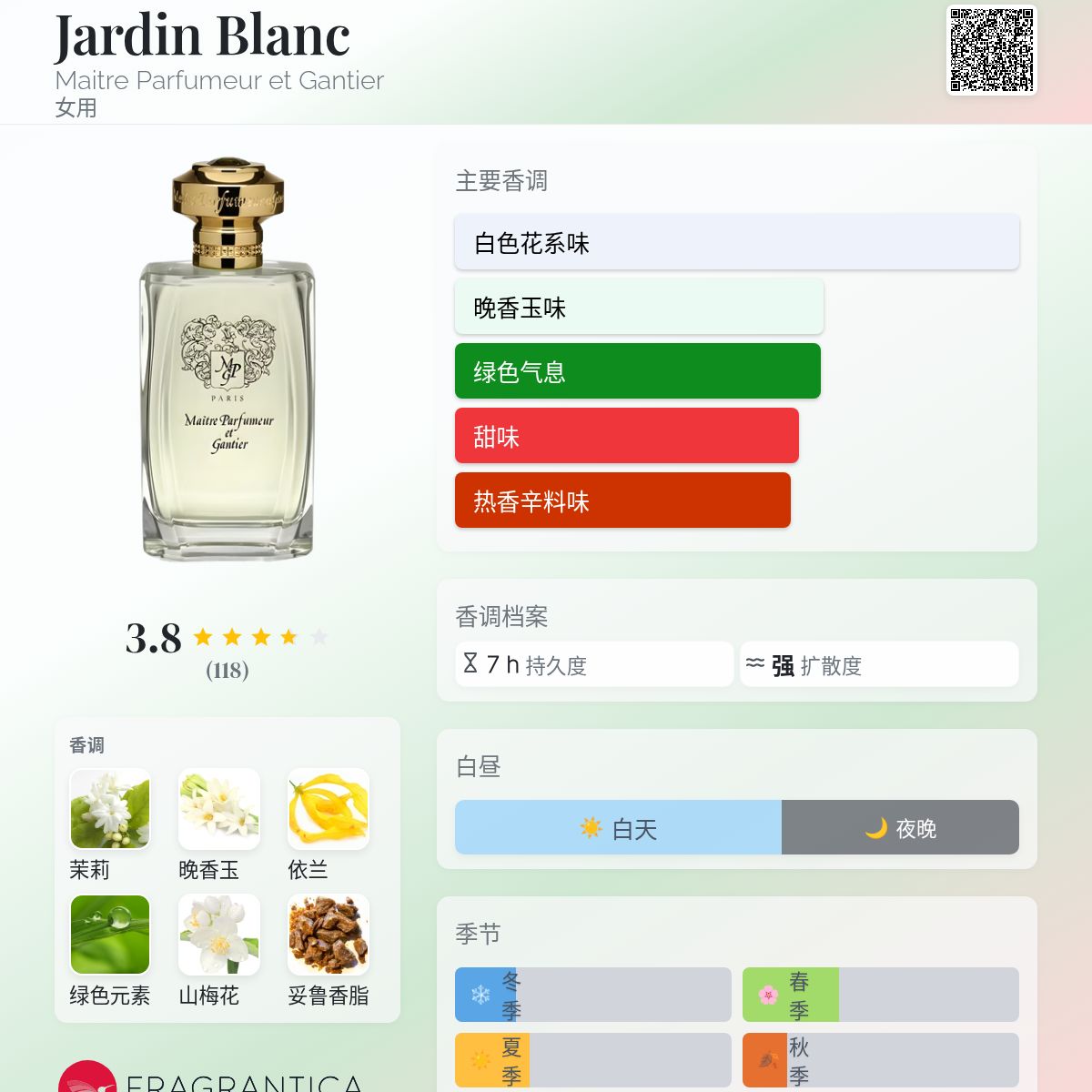 Jardin Blanc Maitre Parfumeur et Gantier 香水- 一款1988年女用香水