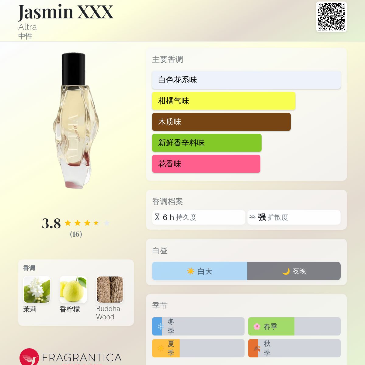 香水(女性用) XXSXX Jasmin XXX Altra 香水- 一款2022年新的中性香水