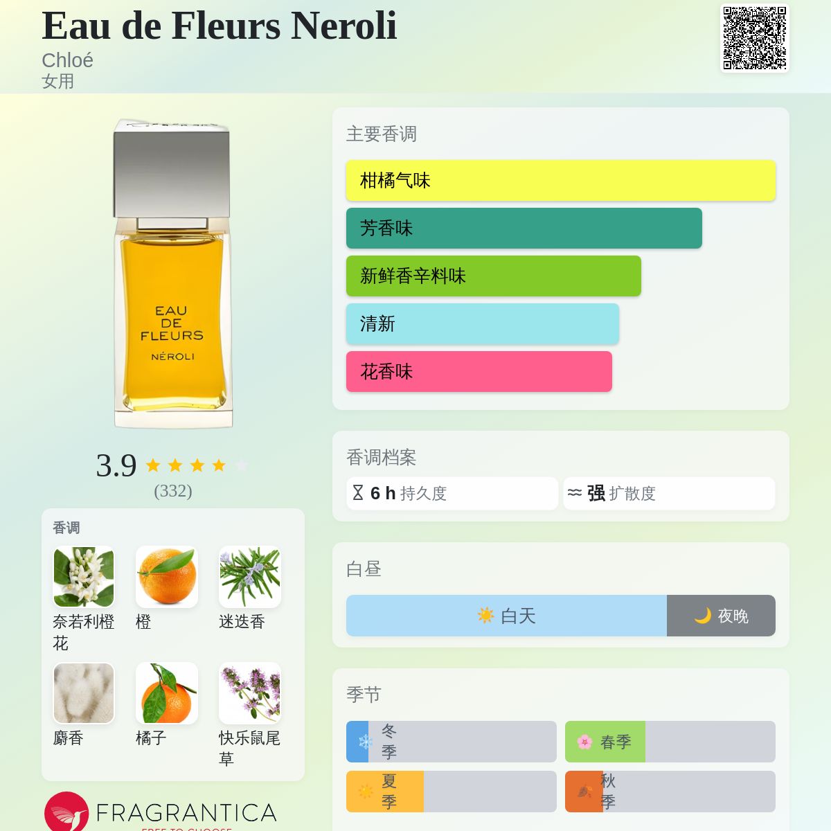 Eau de Fleurs Neroli Chloé 香水- 一款2010年女用香水