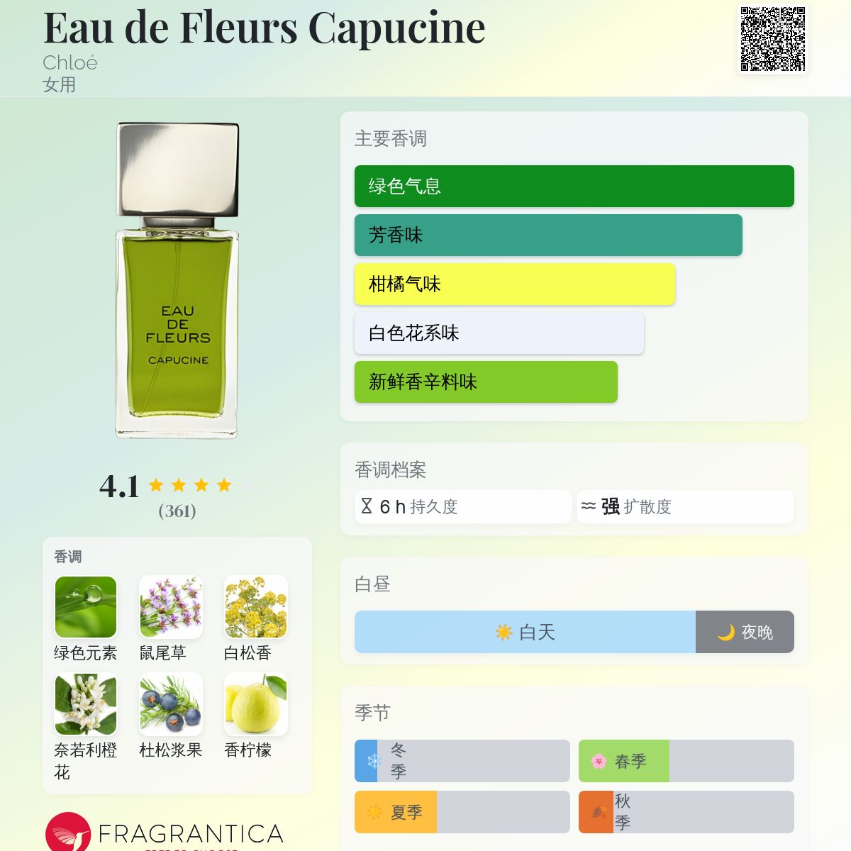 クロエ　香水　Chloé Eau de Fleurs Capucine Chloe EAU DE FLEURS CAPUCINE 100ml 香水