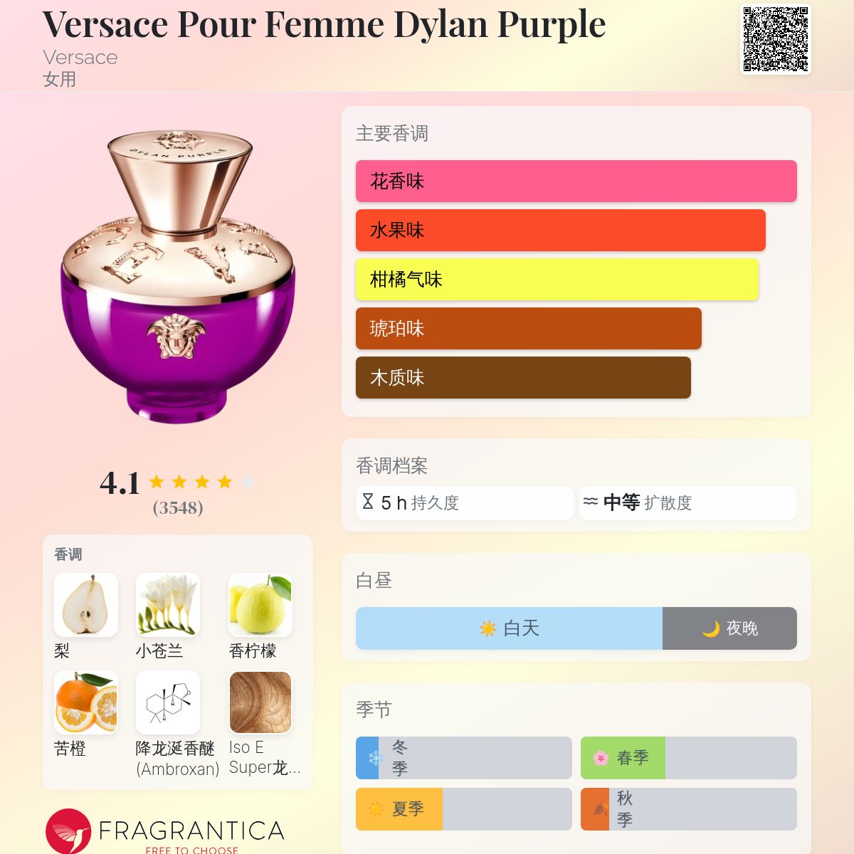 Versace Pour Femme Dylan Purple Versace 香水- 一款2022年女用香水
