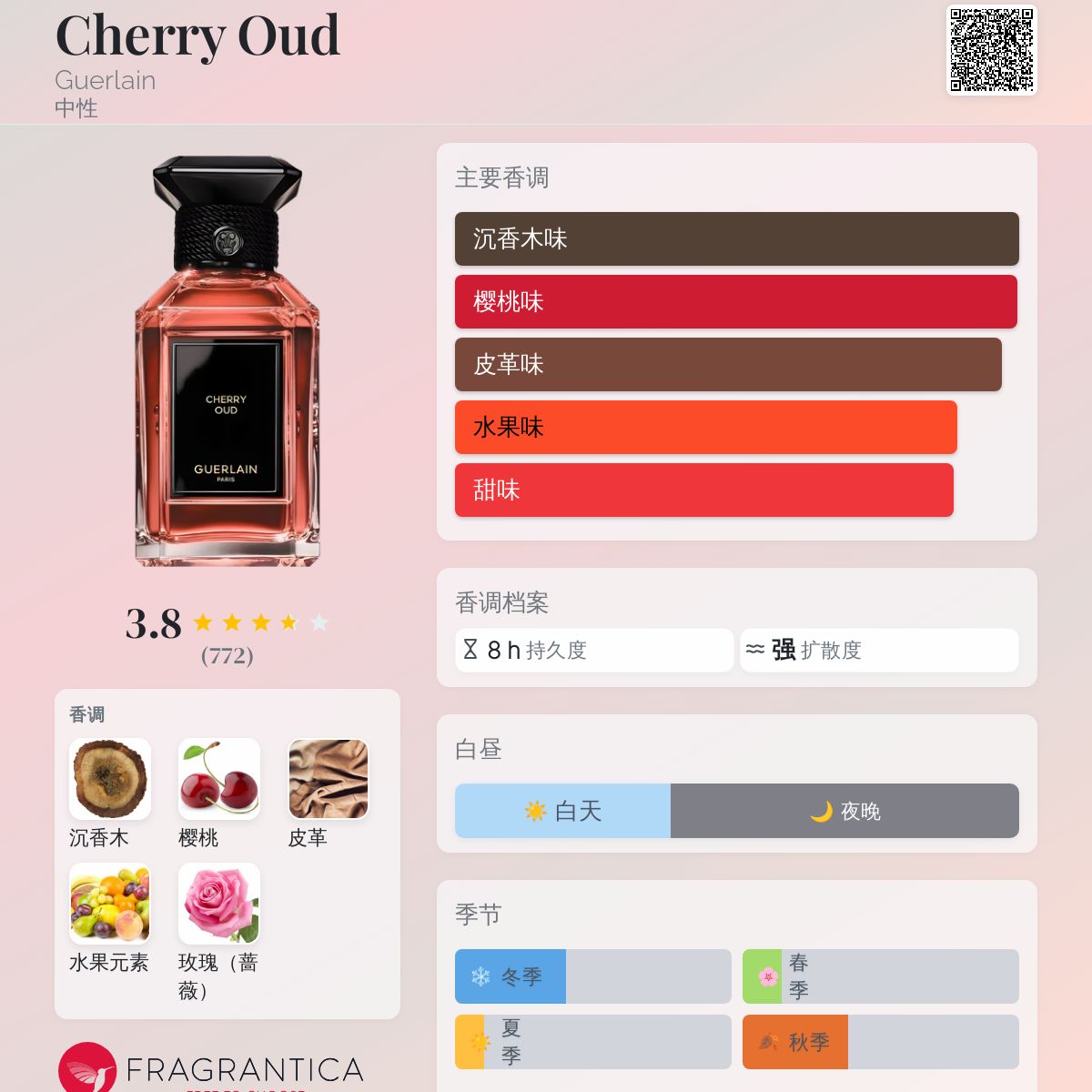 Cherry Oud Guerlain 香水- 一款2022年新的中性香水