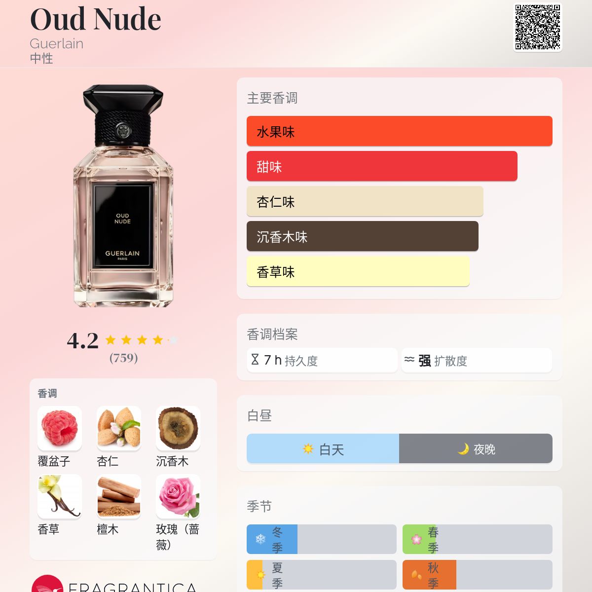 GUERLAIN OUD NUDE – Rich and Luxe