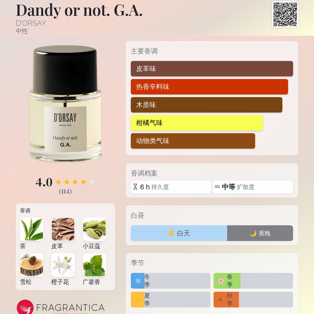 Dandy or not. G.A. D'ORSAY 香水- 一款2022年新的中性香水
