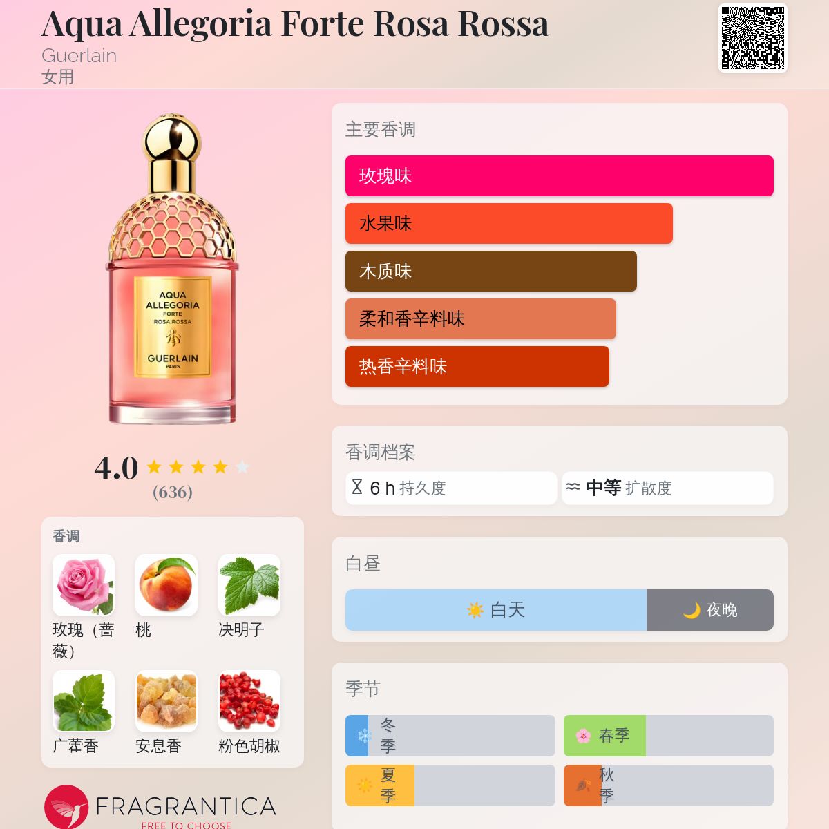 香水(女性用) Guerlain Forte Rosa Rossa 75ml Aqua Allegoria Forte Rosa Rossa Guerlain 香水- 一款2022年女