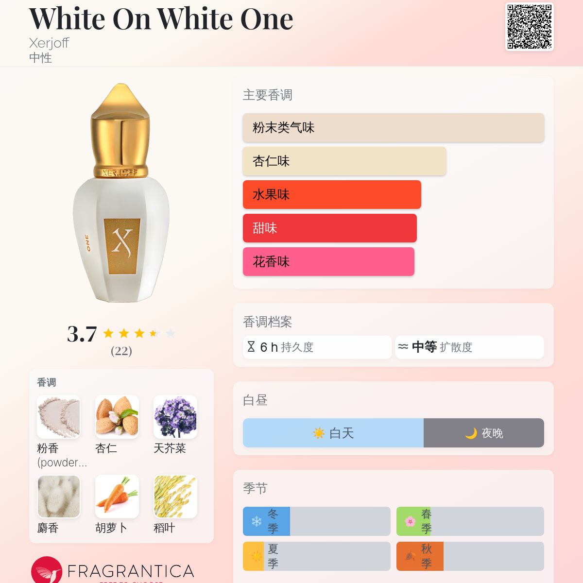 White On White One Xerjoff 香水- 一款2022年中性香水