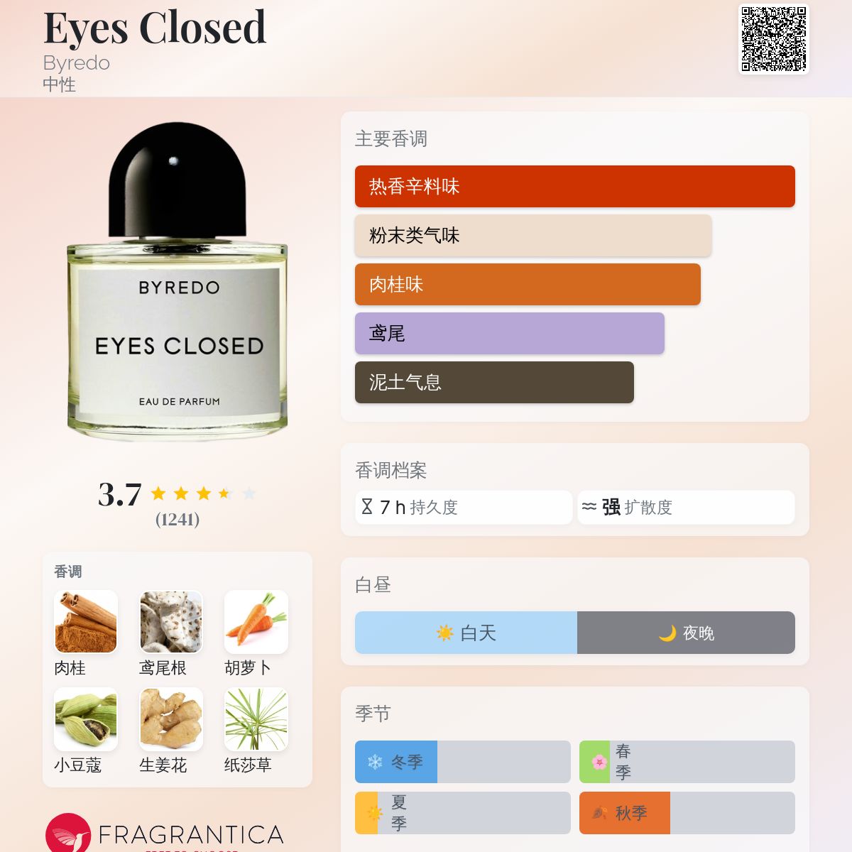 香水(ユニセックス) BYREDO EYES CLOSED Eau de Parfum 50ml BYREDO | EYES CLOSED EAU DE PARFUM