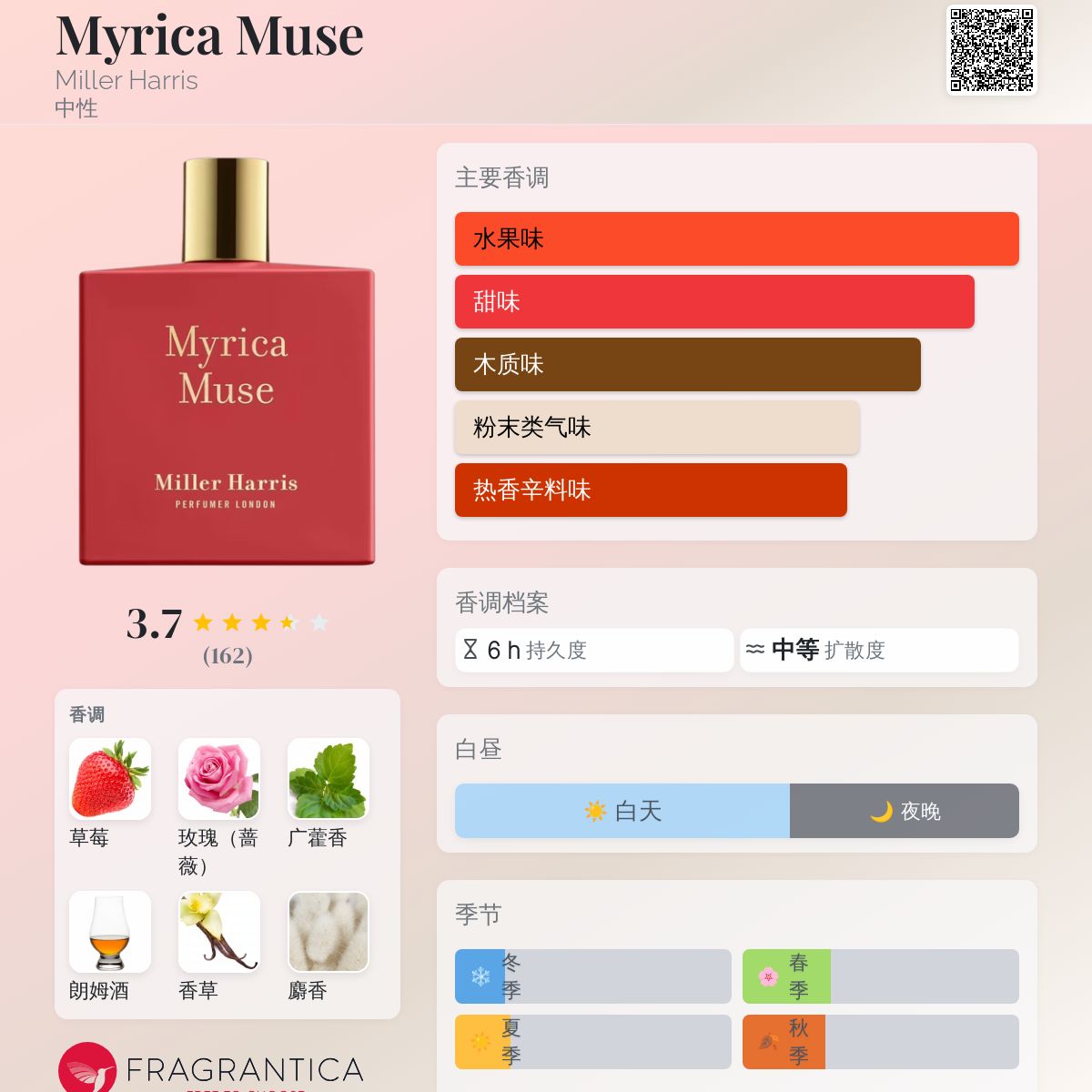 香水(女性用) Myrica Muse Miller Harris Amazon.com: Miller Harris Myrica Muse Eau de Parfum | Fruity