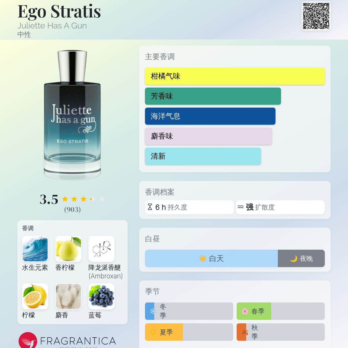 Ego Stratis Juliette Has A Gun 香水- 一款2022年中性香水
