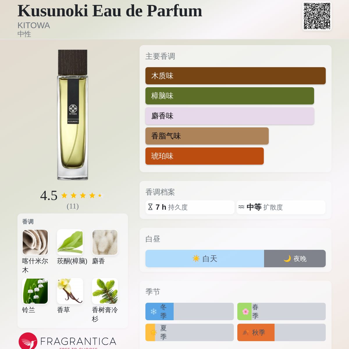 Kusunoki Eau de Parfum KITOWA 香水- 一款年中性香水