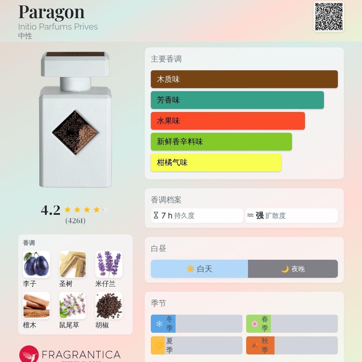Paragon Initio Parfums Prives 香水- 一款2022年中性香水
