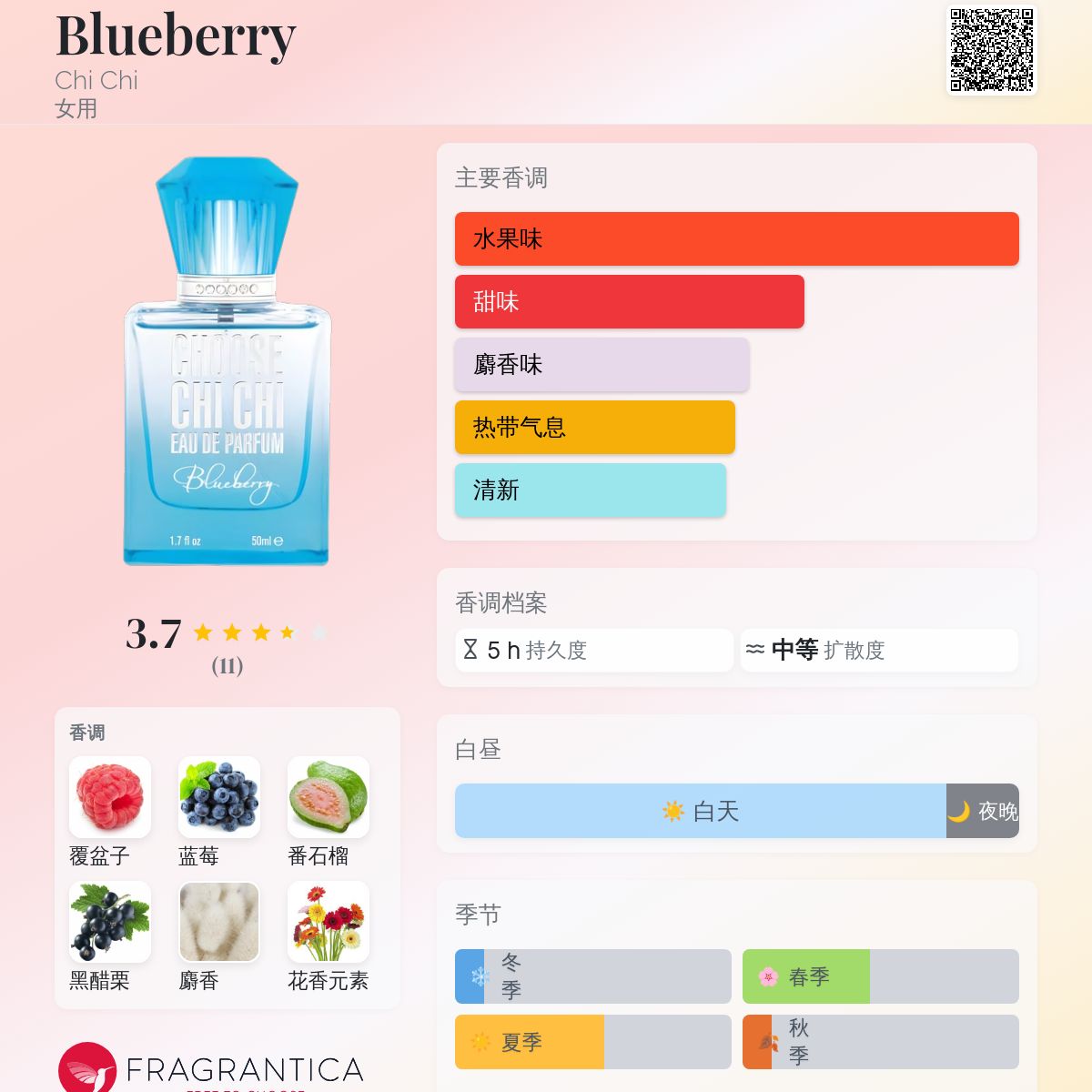Blueberry Chi Chi 香水- 一款2021年女用香水