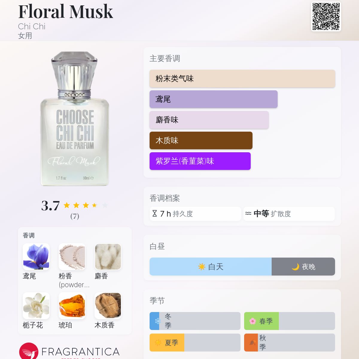 香水(女性用) chii Floral Musk Chi Chi 香水- 一款2021年女用香水