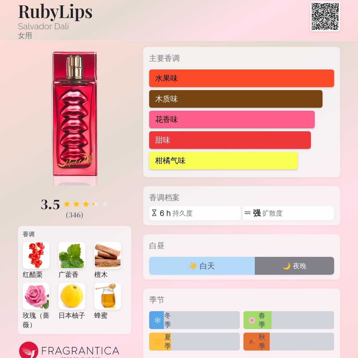 RubyLips Salvador Dali 香水- 一款2004年女用香水