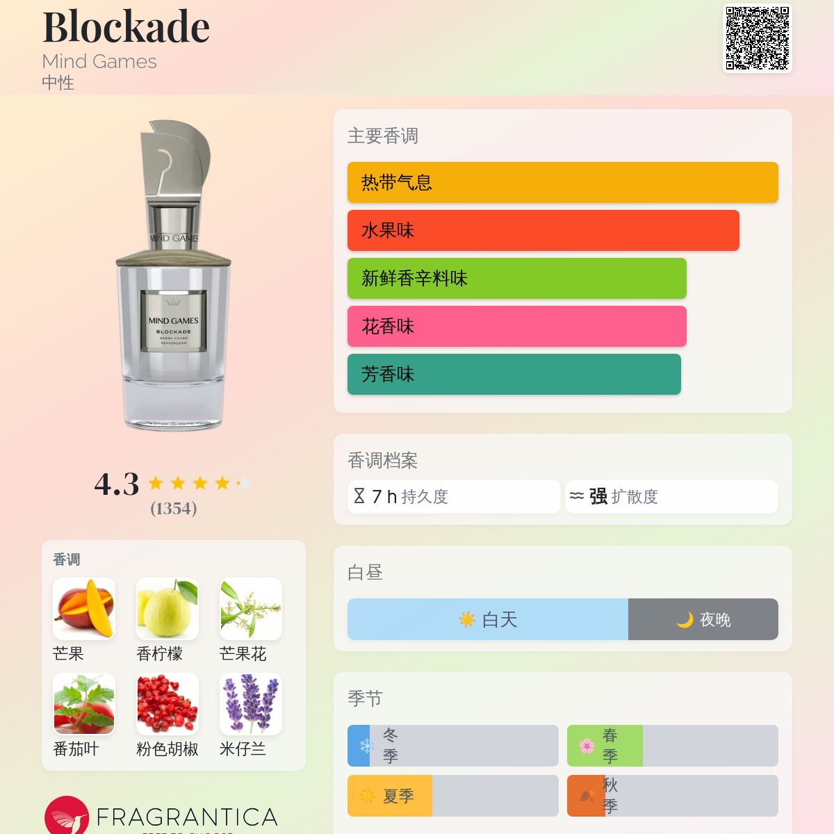 Blockade Mind Games 香水- 一款2022年中性香水