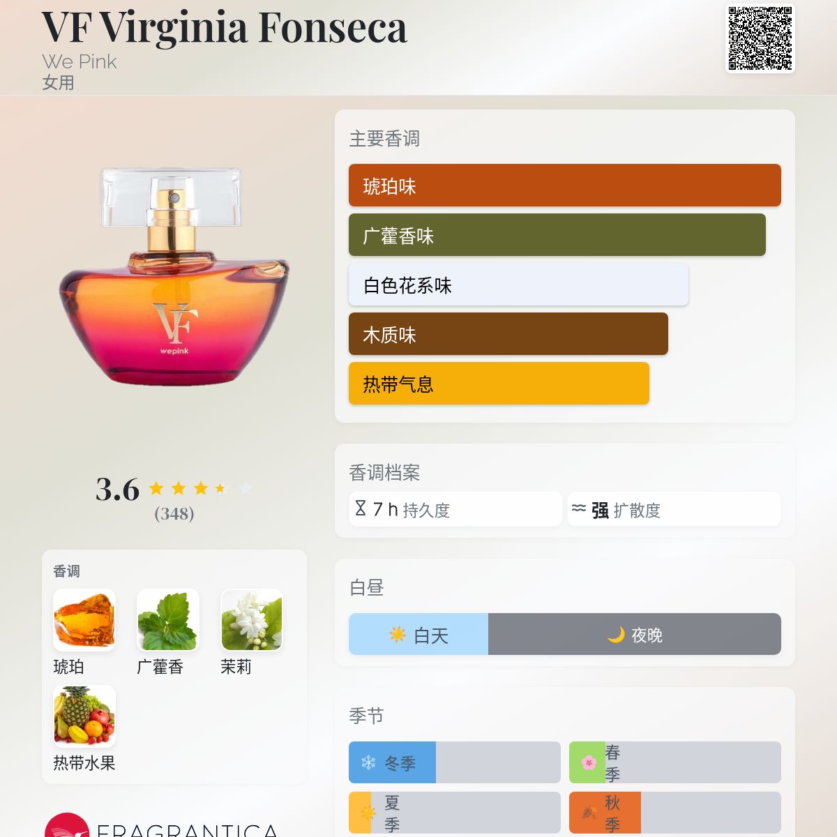 VF Virginia Fonseca We Pink 香水- 一款2022年女用香水