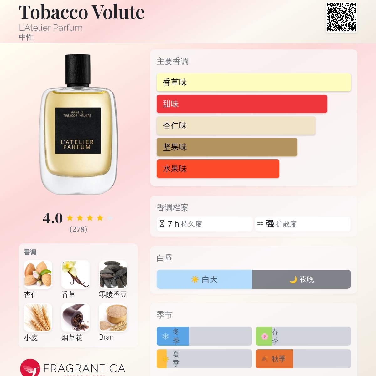 Tobacco Volute L'Atelier Parfum 香水- 一款2022年中性香水