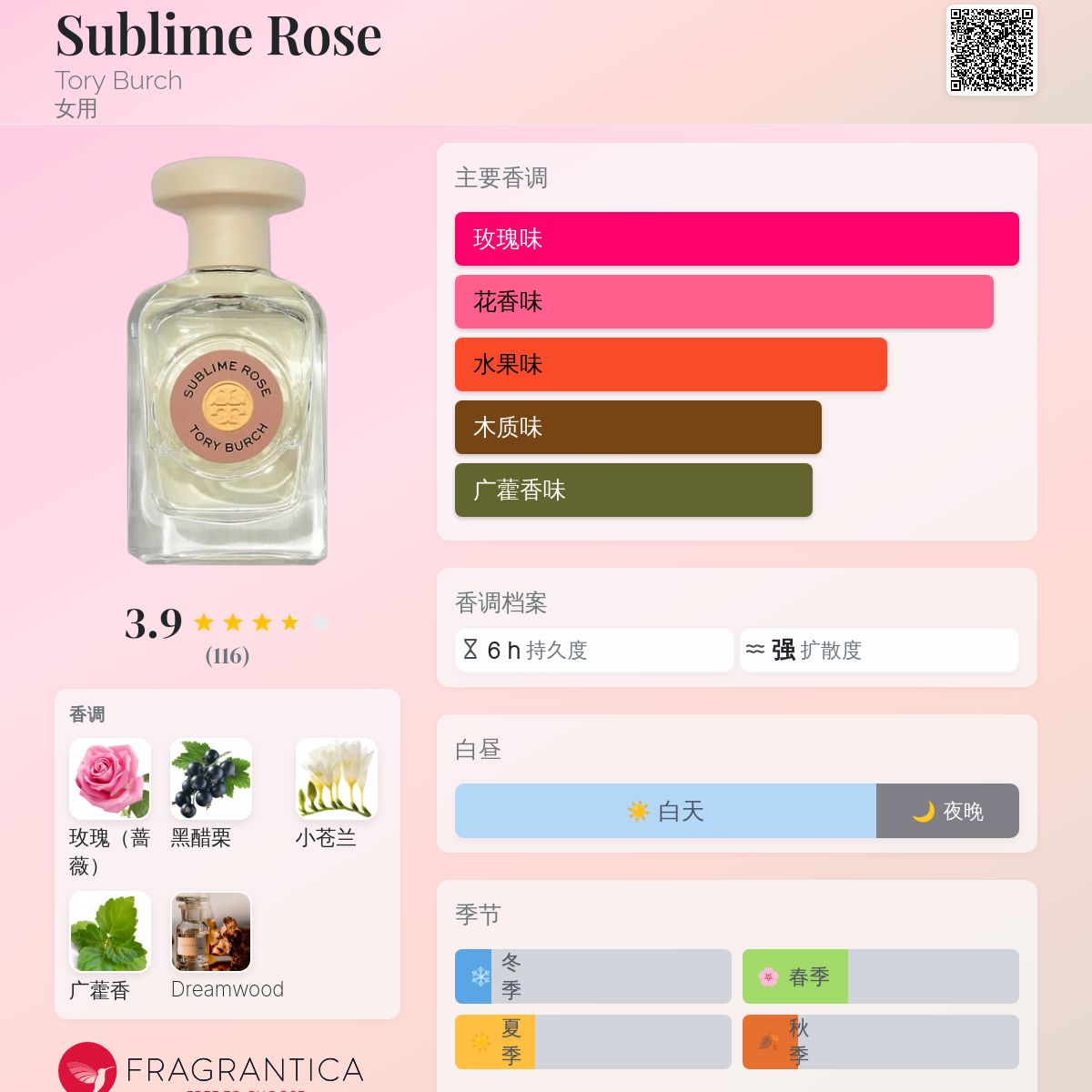 Sublime Rose Tory Burch 香水- 一款2022年新的女用香水