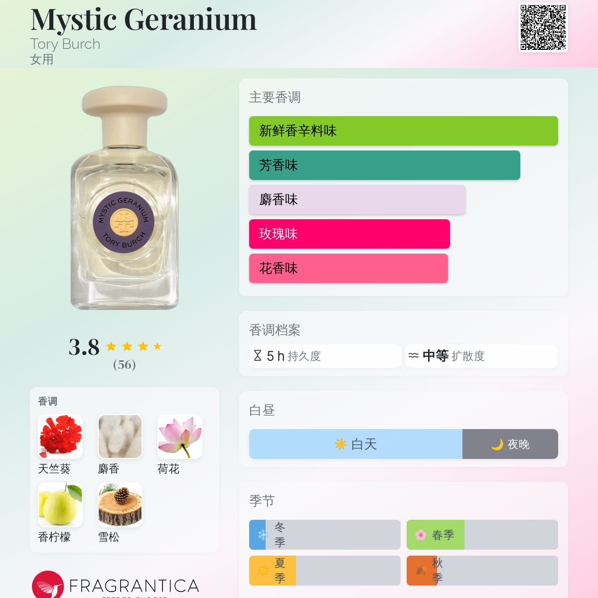 Mystic Geranium Tory Burch 香水- 一款2022年新的女用香水