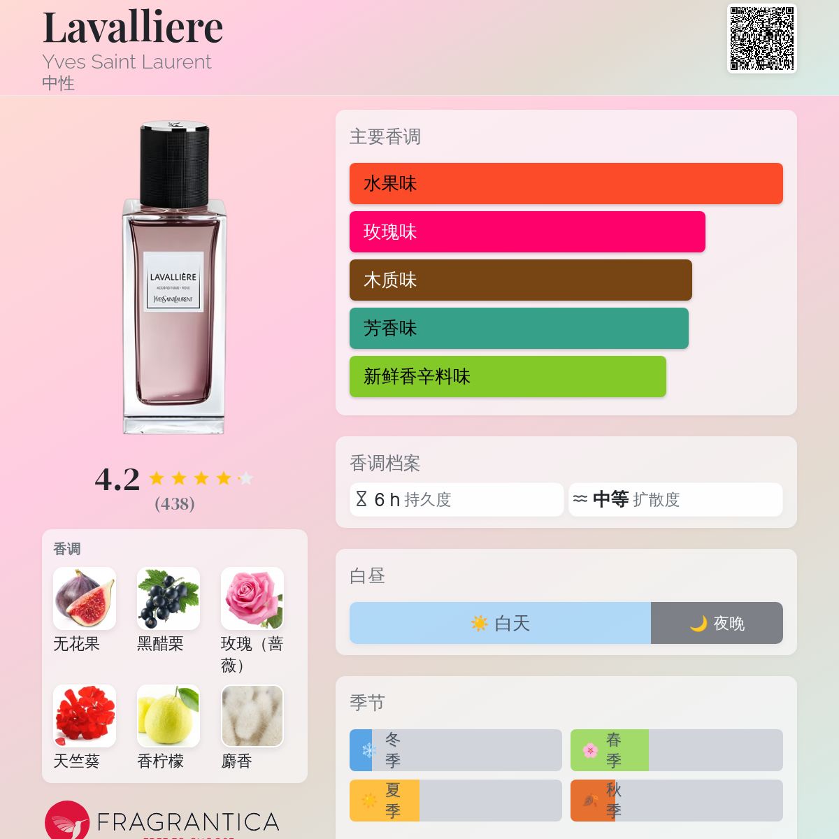 Lavalliere Yves Saint Laurent 香水- 一款2022年中性香水