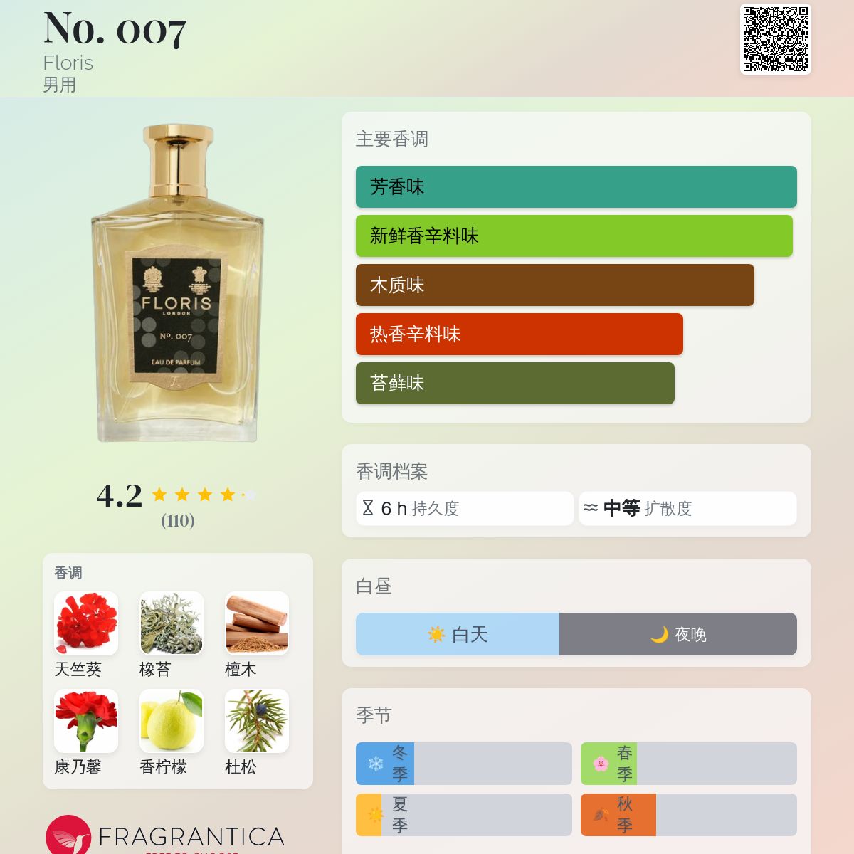 No. 007 Floris 古龙水- 一款2022年男用香水